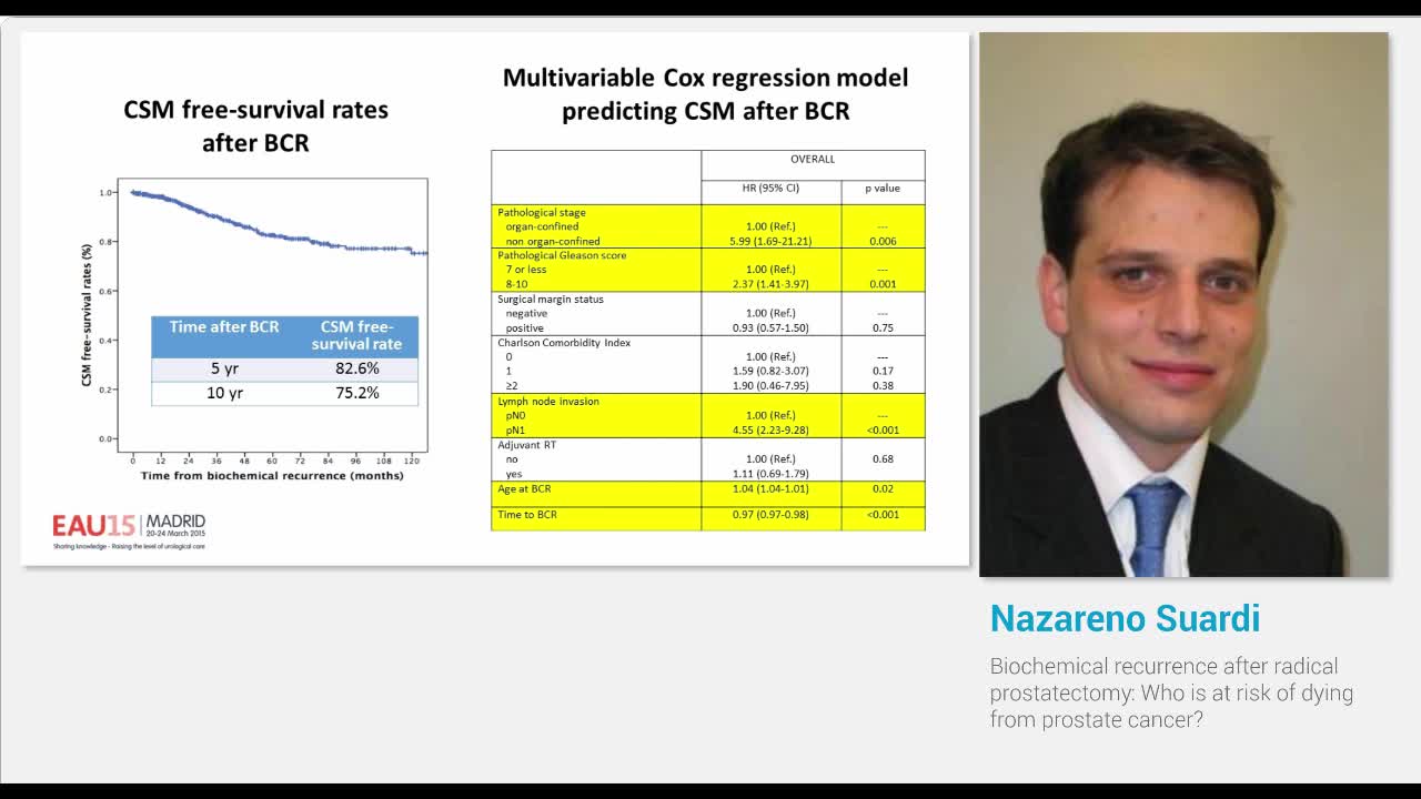 Biochemical recurrence after radical prostatectomy, Who i..-