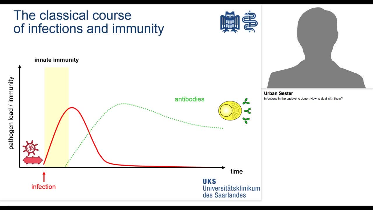 Infections in the cadaveric donor, How to deal with them.