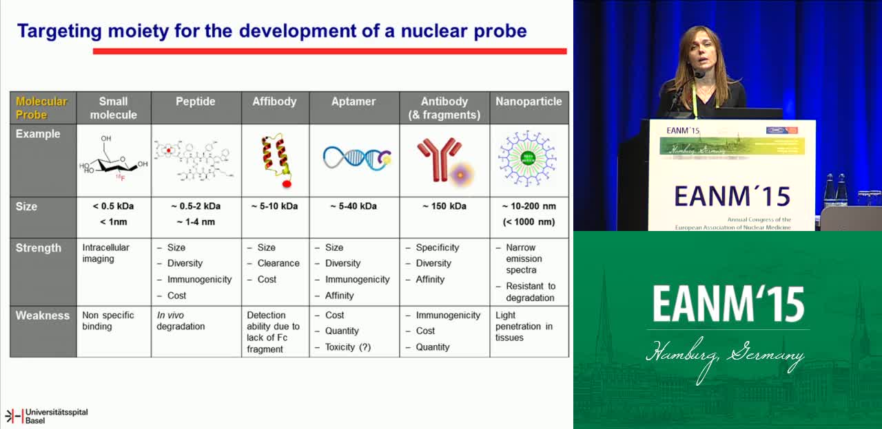 肽基放射性药物从工作台到床边的发展