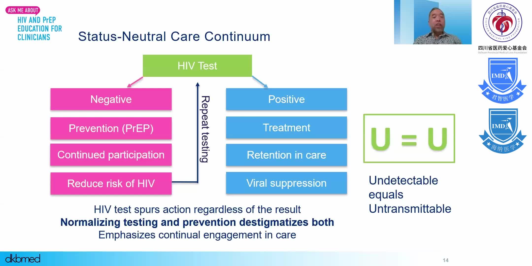 Ask Me About HIV PrEP Education for Clinicians in the Philippine 1-2