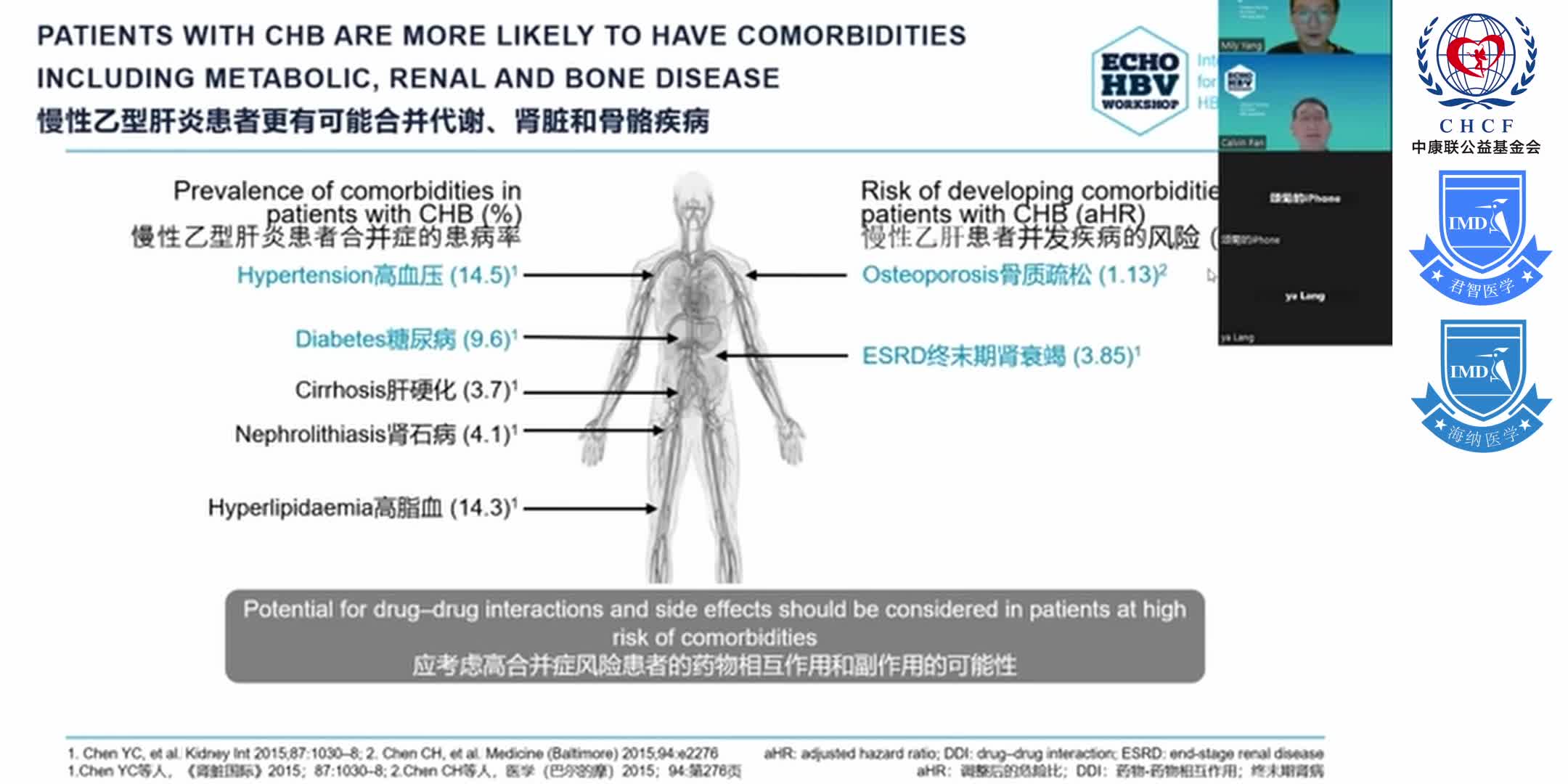ECHO HBV China Module 4-3