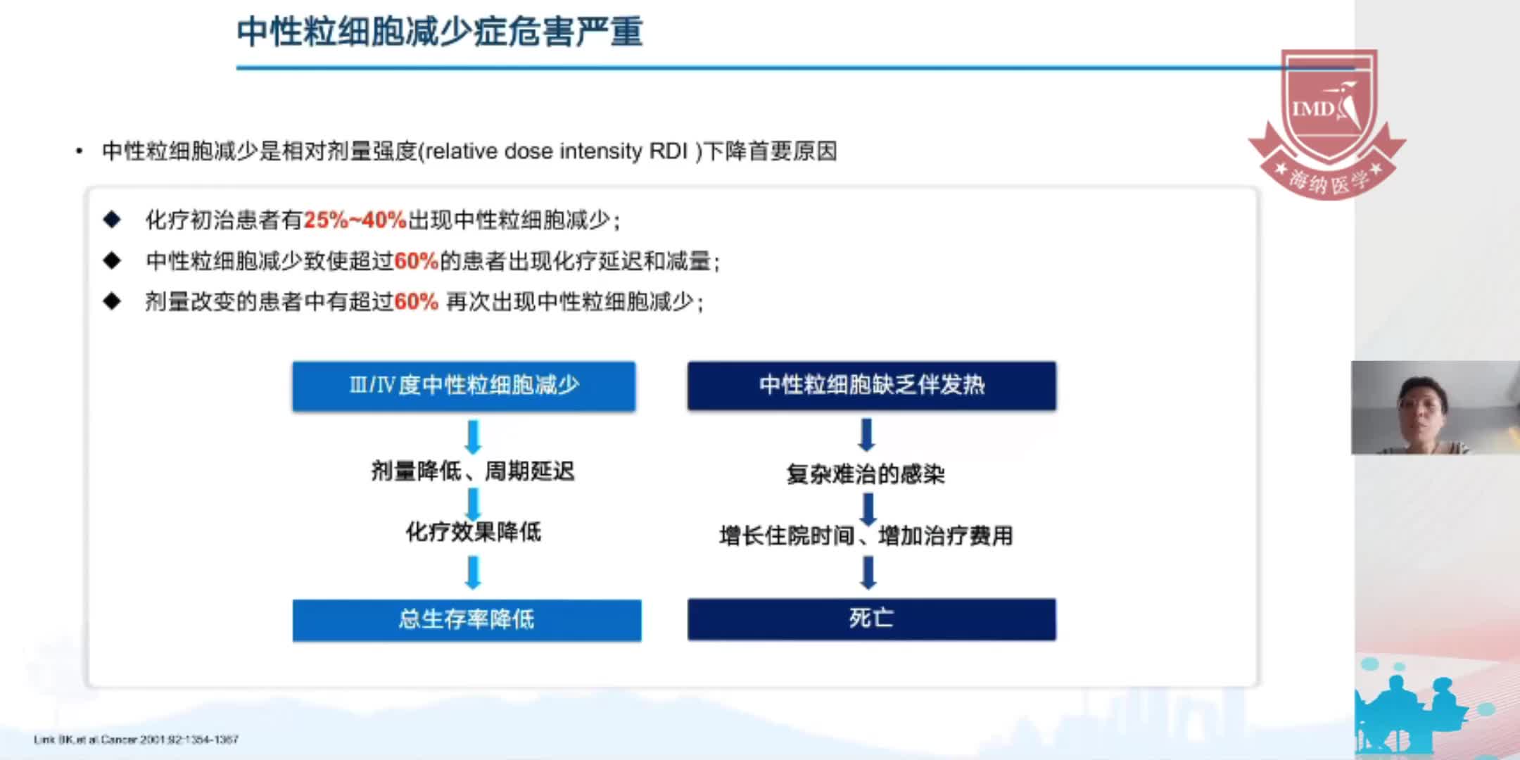 吴媛媛--CSCO肿瘤放化疗相关中性粒细胞减少症规范管理指南更新解读