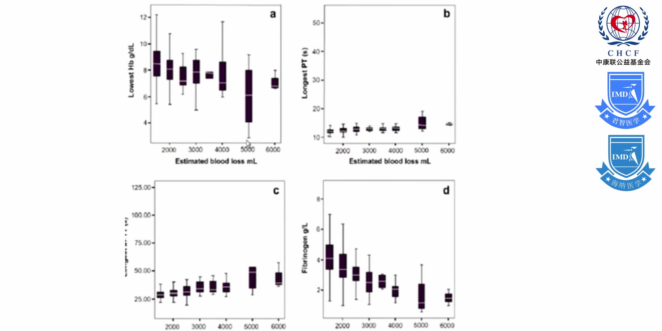 FHA Anesthesia CME Rounds 1-8