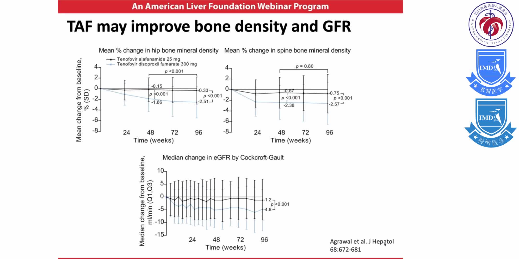 Ask the Experts Webinar  Updates in Management of Chronic Liver Disease  1-4