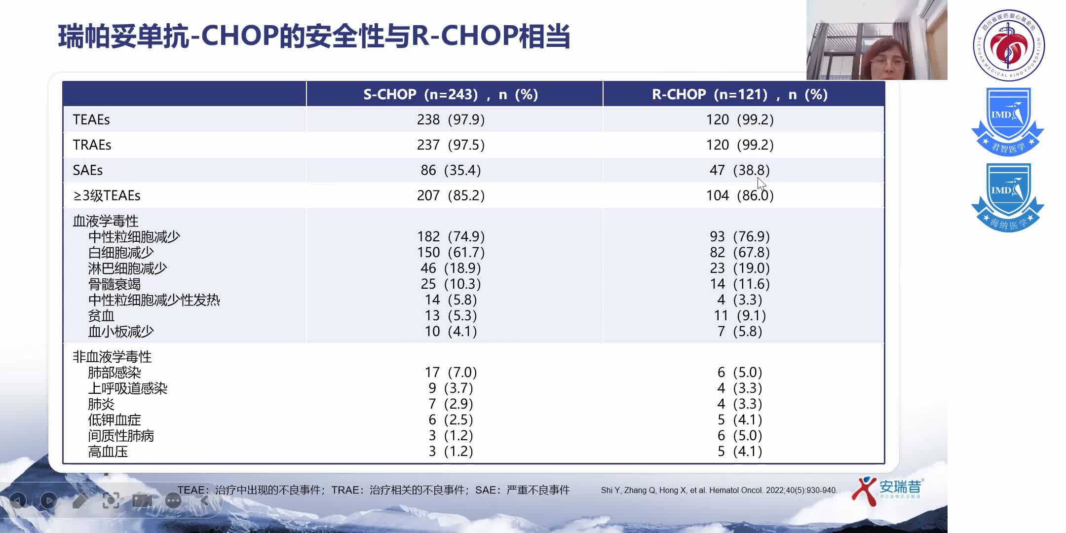 高质量临床重点专科能力建设-淋巴瘤规范诊疗4