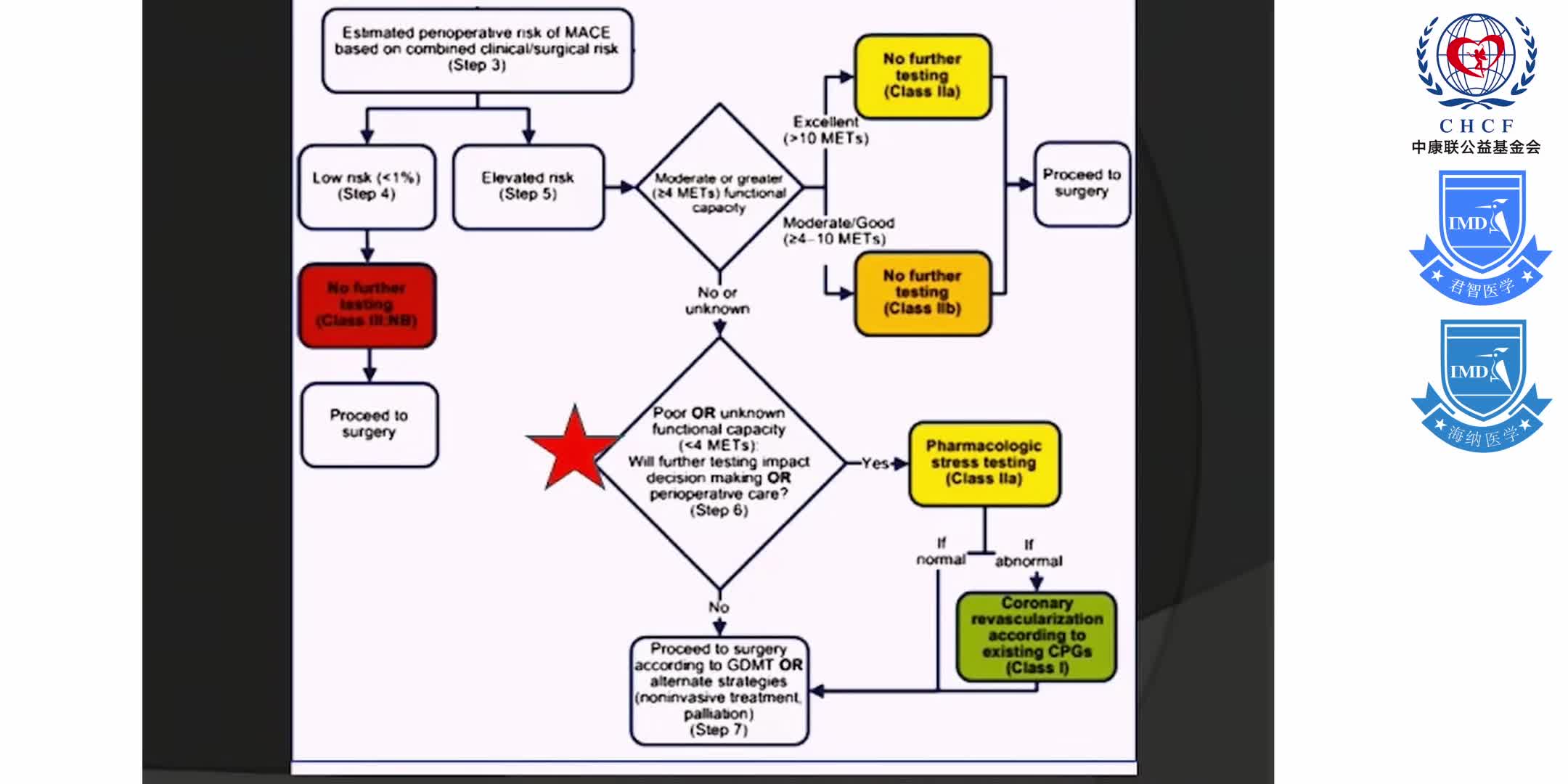 麻醉痛疼管理 1-3