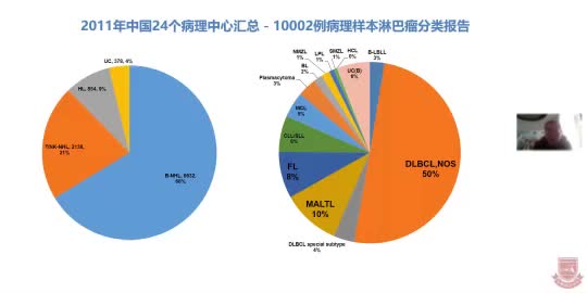 刘敏-来那度胺在淋巴瘤在治疗过程中的应用