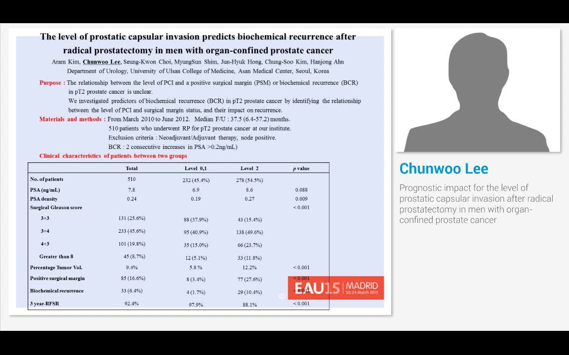 Prognostic impact for the level of prostatic capsular inv..-