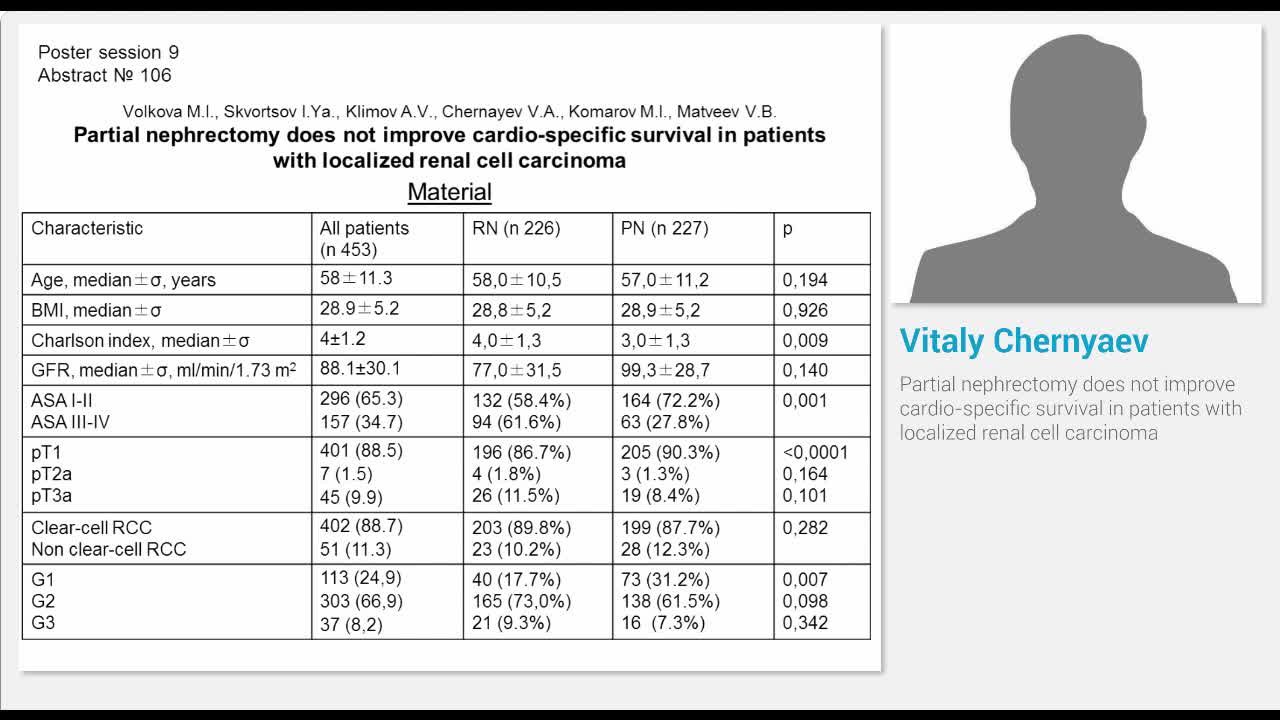 Partial nephrectomy does not improve cardio-specific surv..-