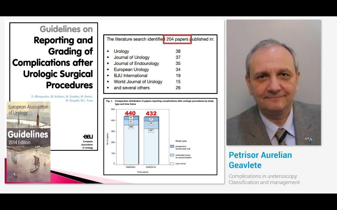 Complications in ureteroscopy, Classification and managem..-