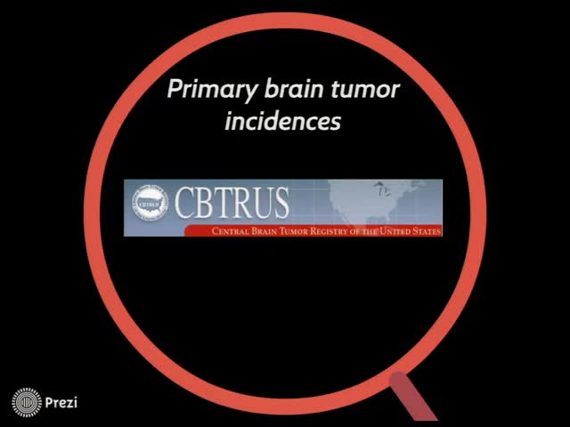 Primary Brain tumors incidences, risk factors, including genetic predisposition syndromes