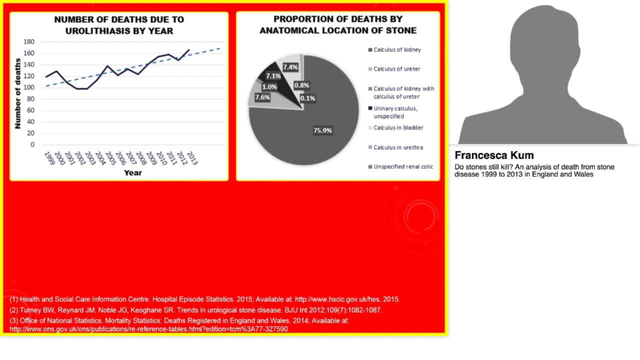 Do stones still kill. An analysis of death from stone dis-