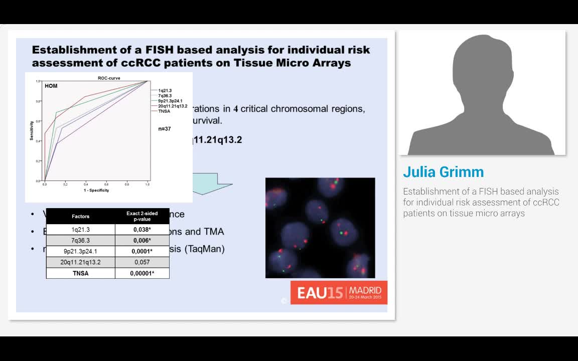 Establishment of a FISH based analysis for individual ris..-