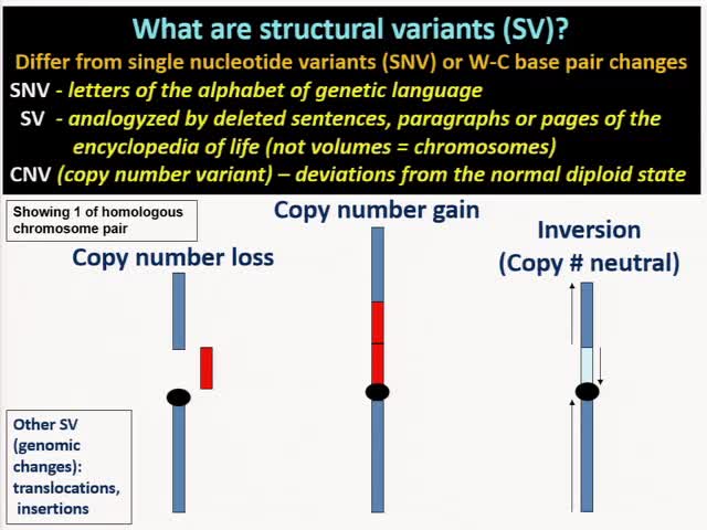 Precision Neurology Precision Directed Genetic Therapeutics