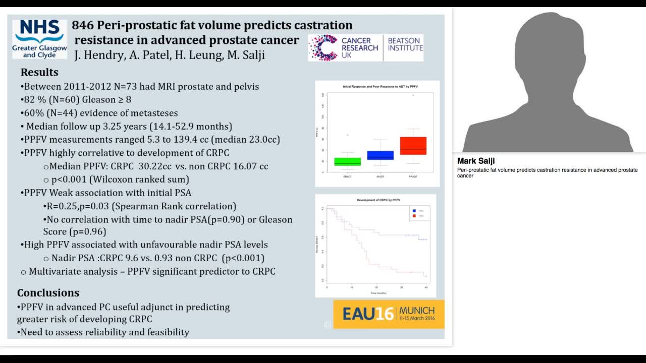 Peri-prostatic fat volume predicts castration resistance -