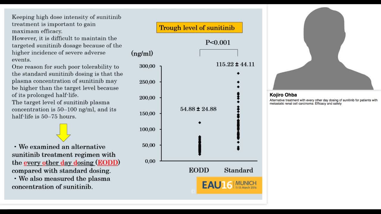 Alternative treatment with every other day dosing of suni-