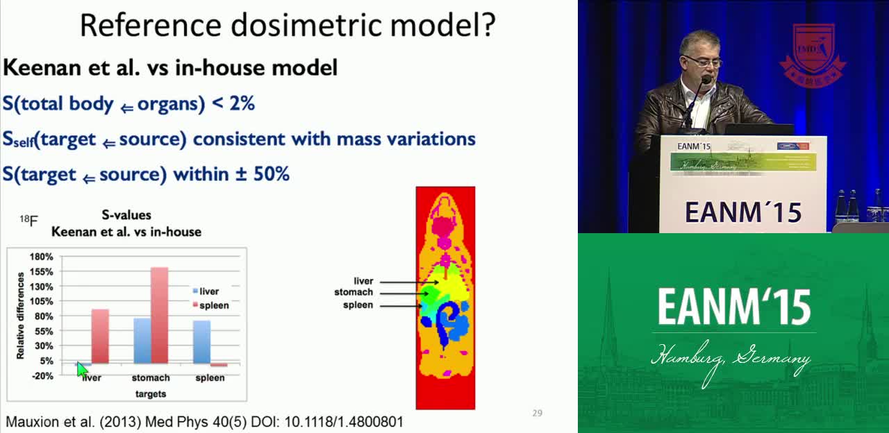 临床前研究中的剂量学模型3