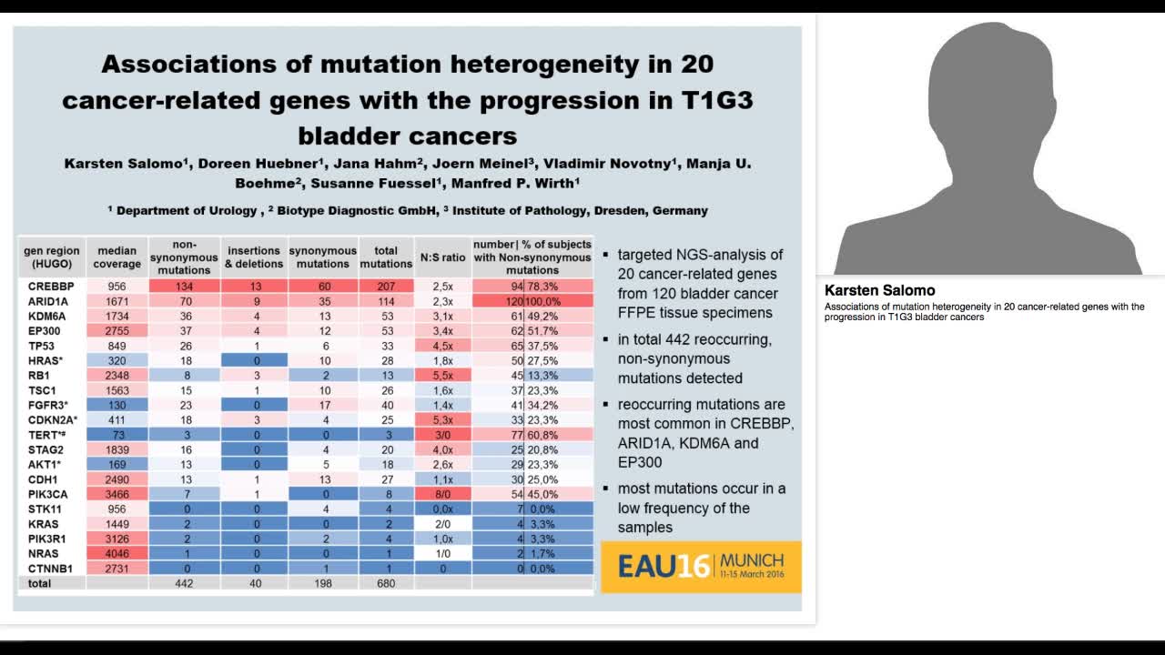 Associations of mutation heterogeneity in 20 cancer-relat-