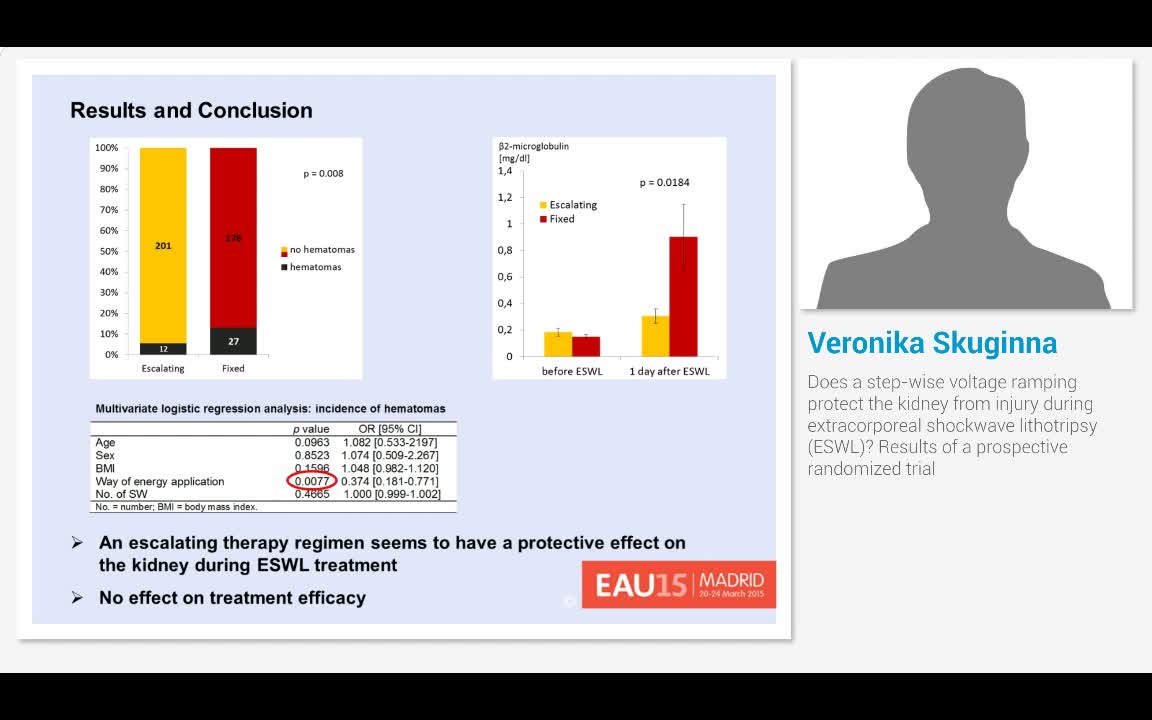 Does a step-wise voltage ramping protect the kidney from ..-