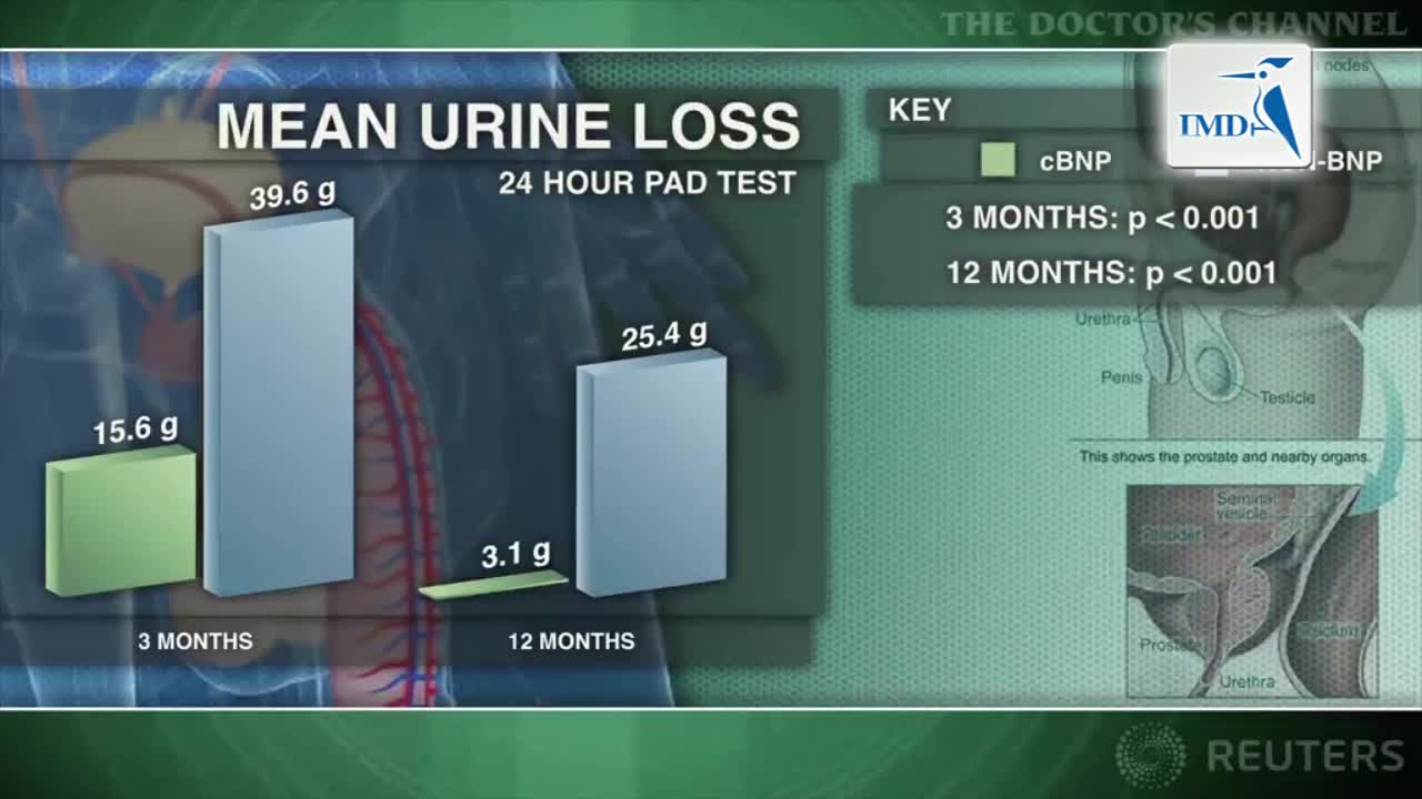 膀胱颈保留的前列腺切除术后尿失禁减少
