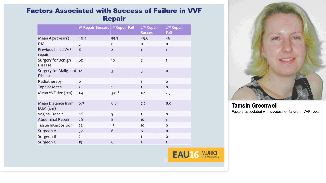 Factors associated with success or failure in VVF repair