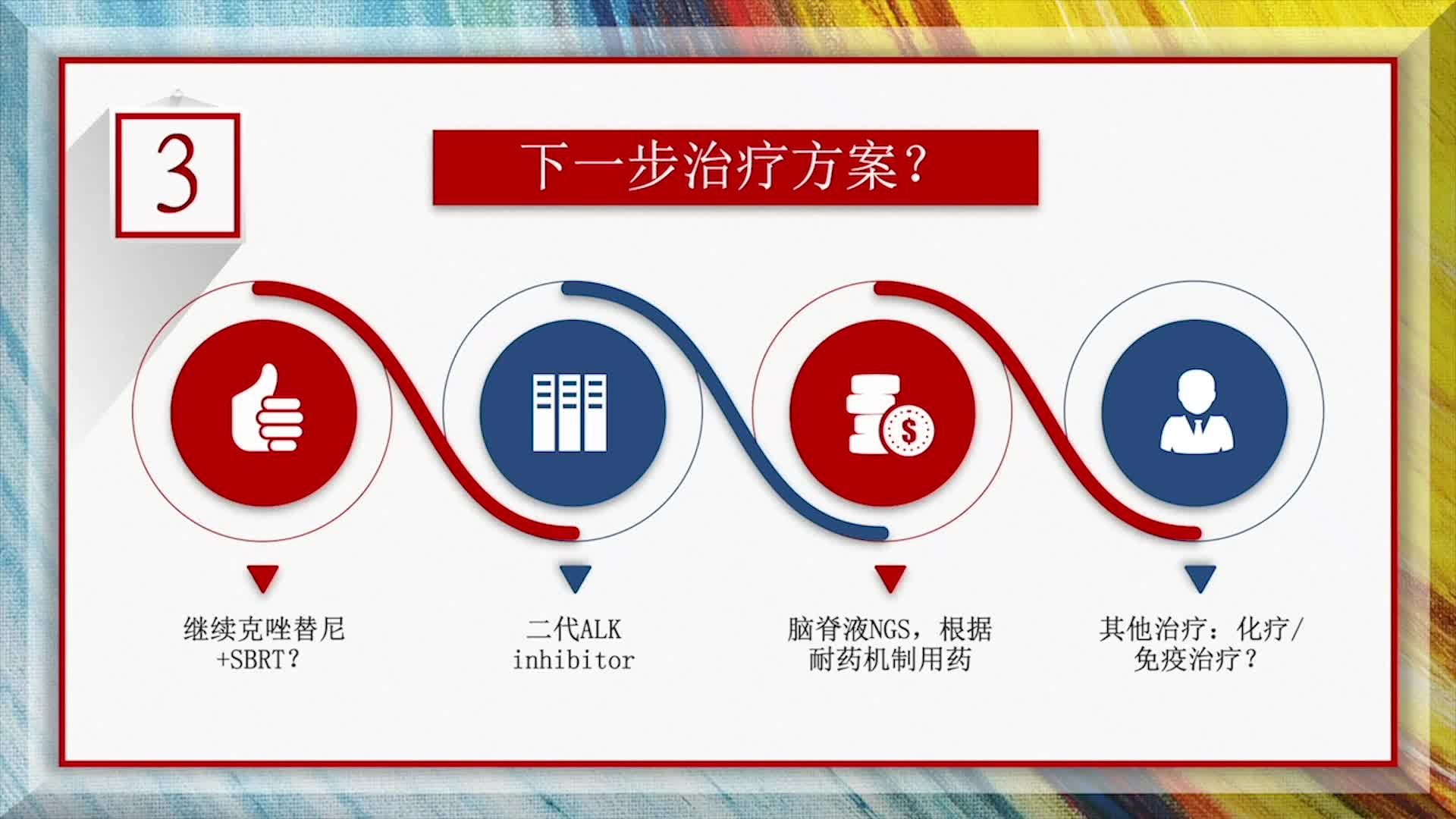 ALK阳性肺癌克唑替尼抗药致脑转移进展的诊疗选择讨论