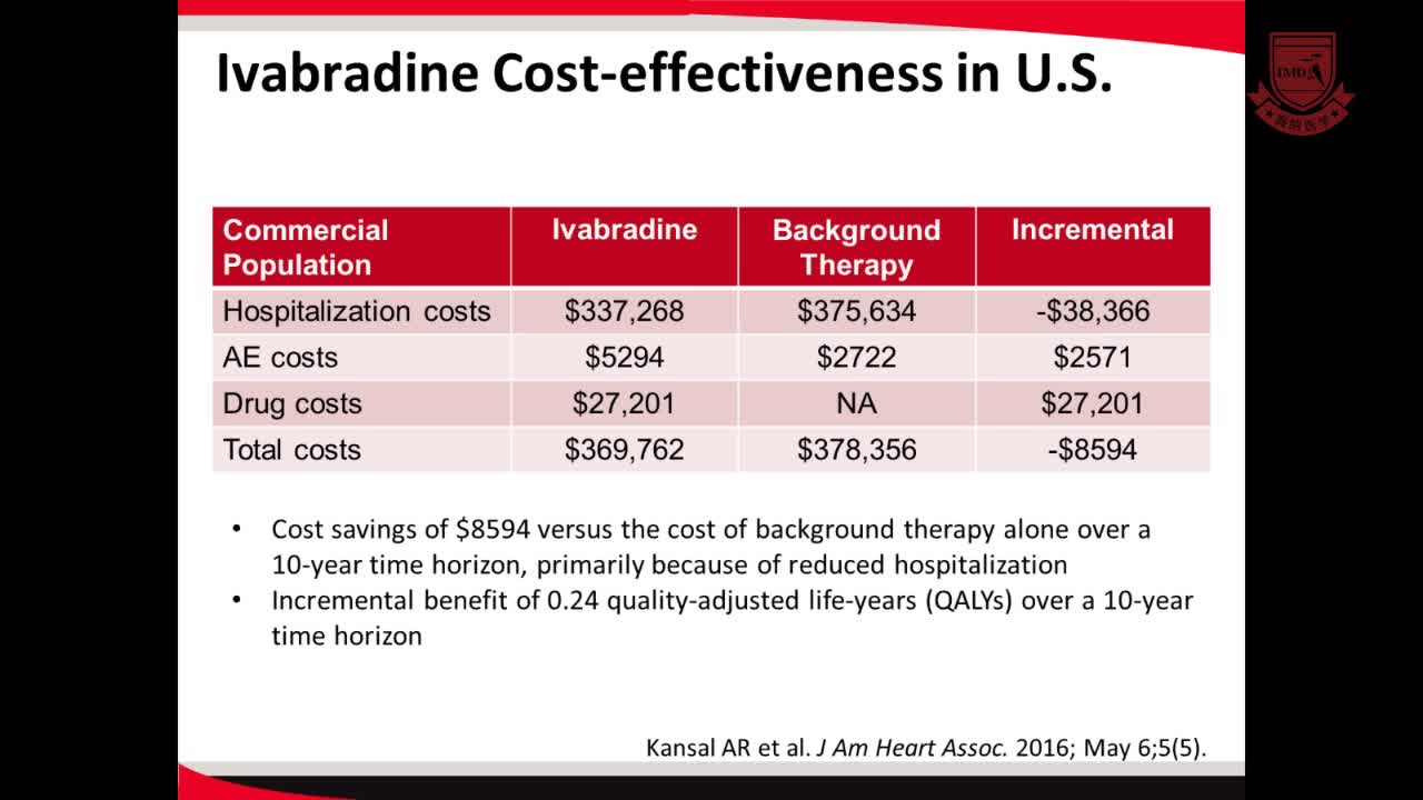 治疗慢性心力衰竭的新策略-临床病例研究研讨会4