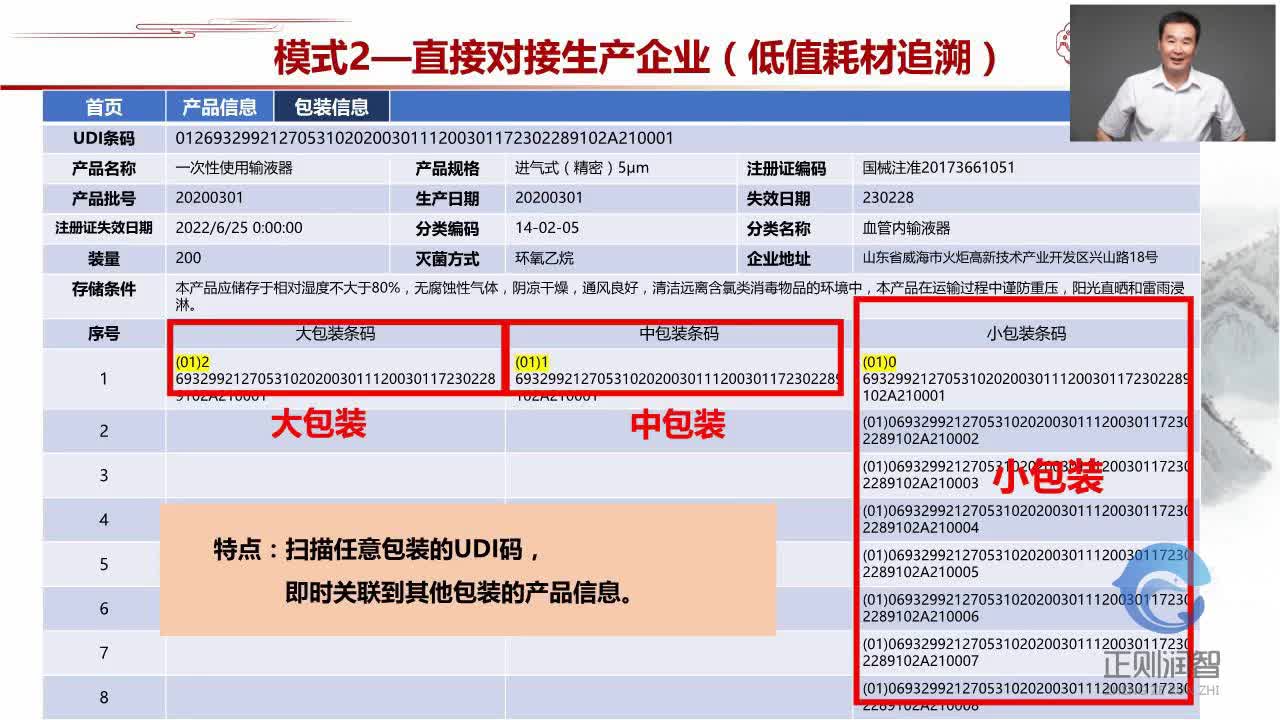 02医疗器械UDI应用实践--应用实践-安峥处长2