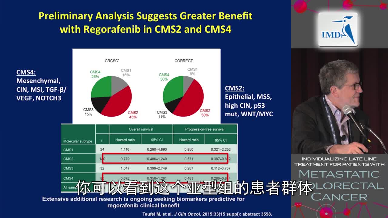 个性化后线治疗转移性结直肠癌：新兴癌症后线治疗方式（3）