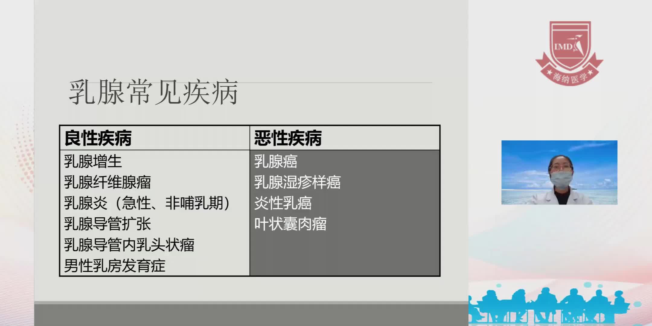 康淑娟-乳腺癌的基础知识