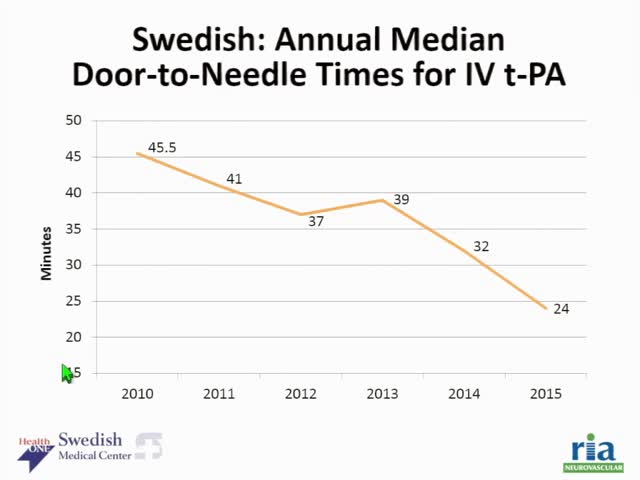 Time is Brain Standardized Neuro-Interventional Thrombectomy Protocols Lead to Faster Recanalization Times