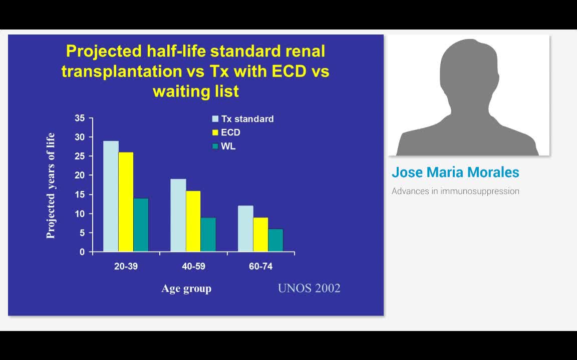 免疫抑制的进展
