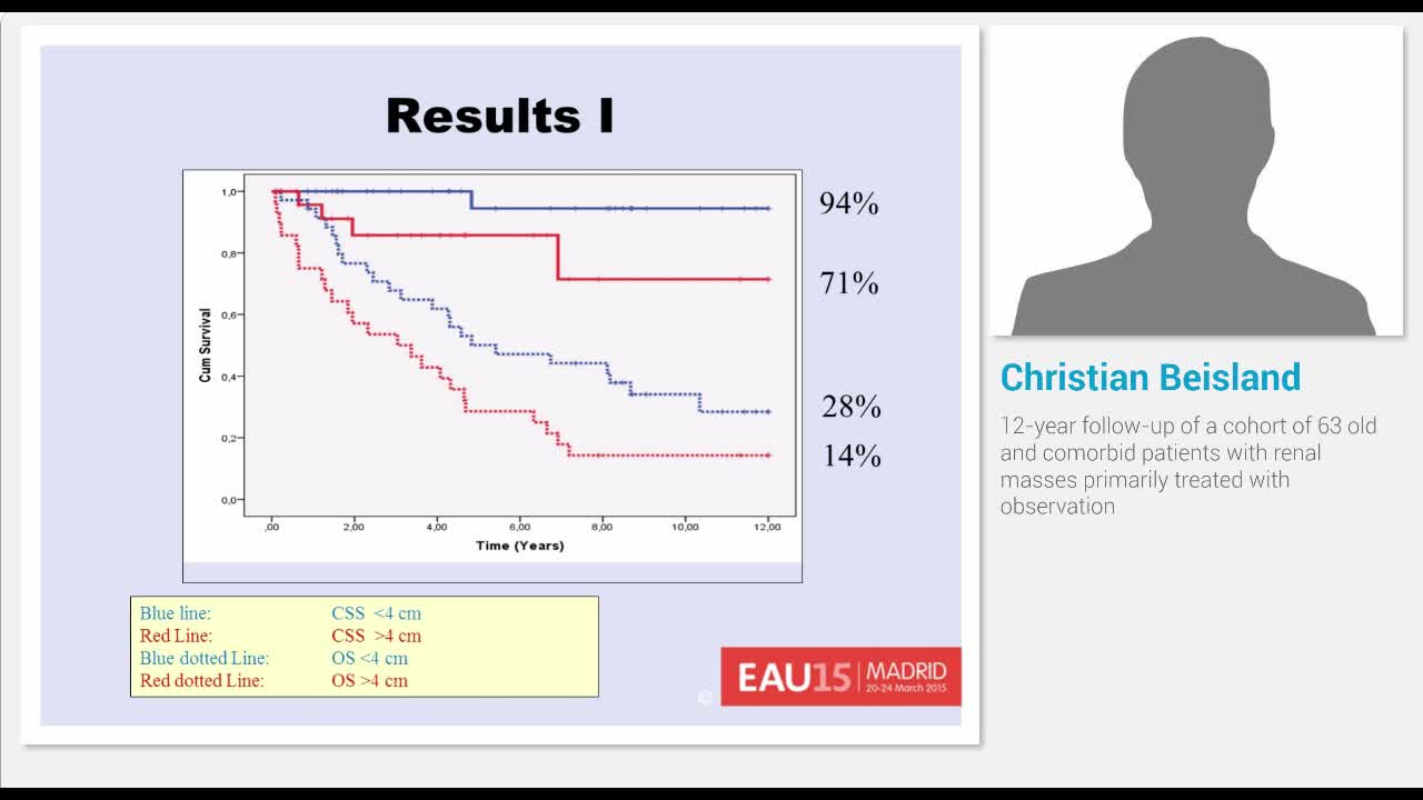 12-year follow-up of a cohort of 63 old and comorbid pati..-