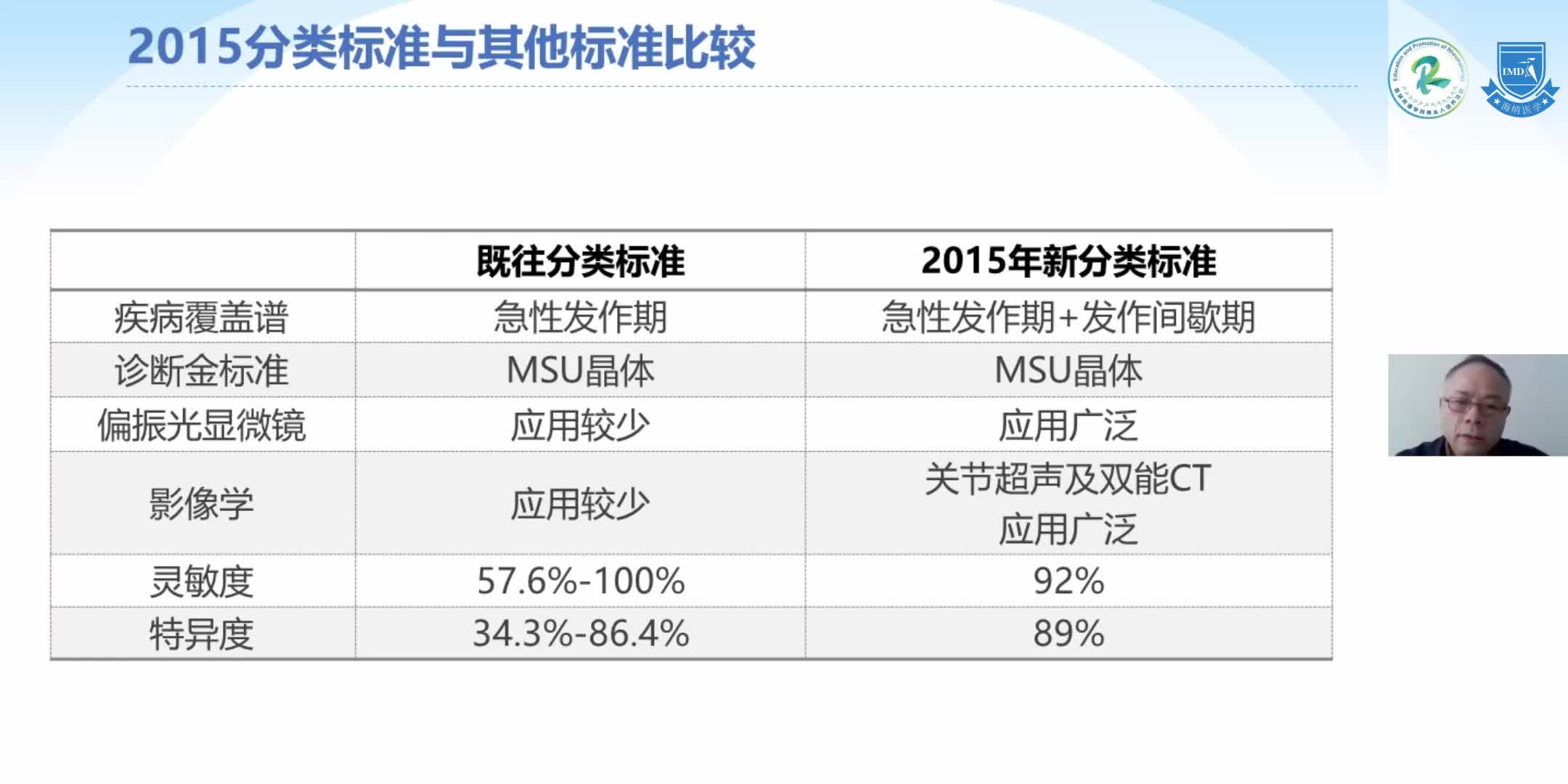 周京国-痛风性关节炎（2）