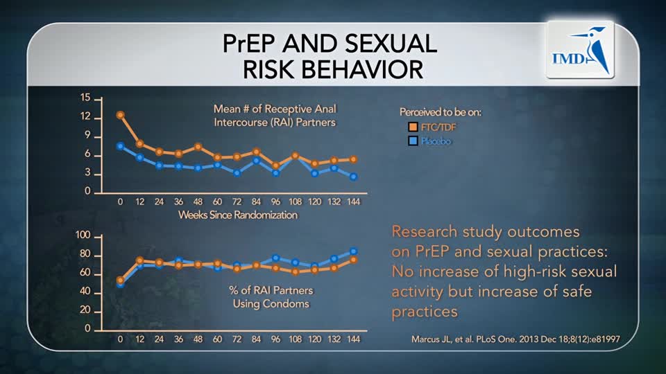 04_HIV暴露前预防
