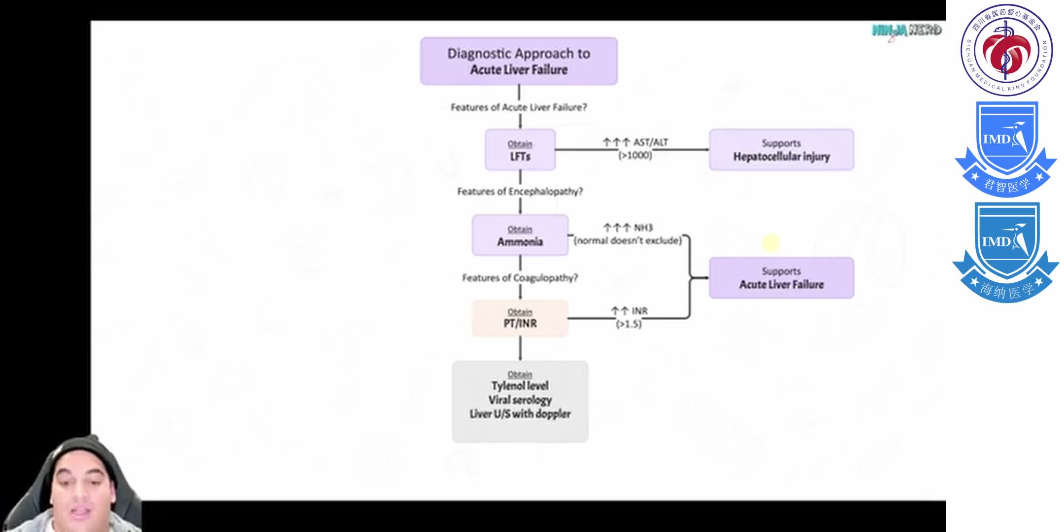 Acute Liver Failure 1-7