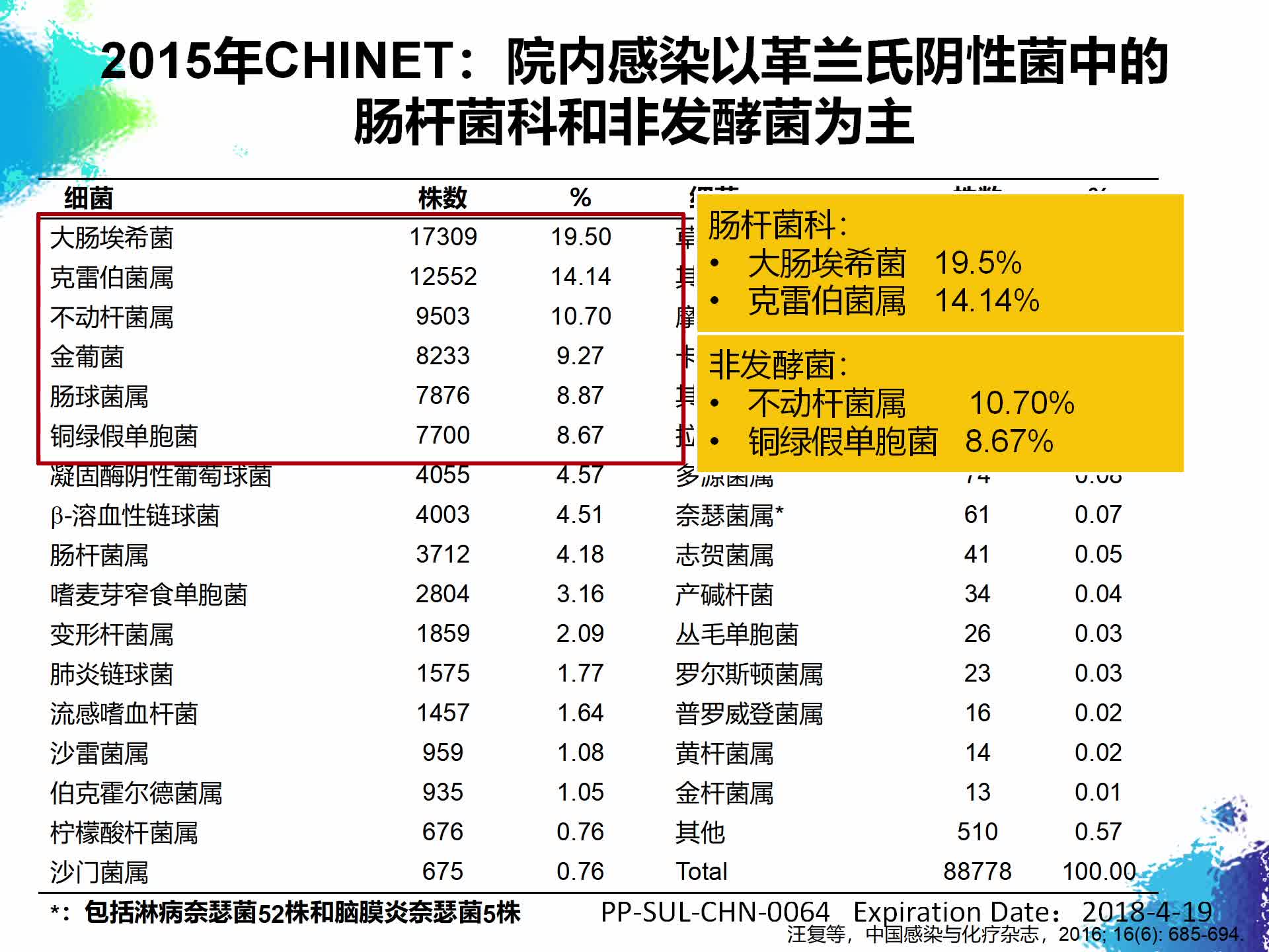 初始经验性治疗院内感染&mdash;&mdash;经典之选