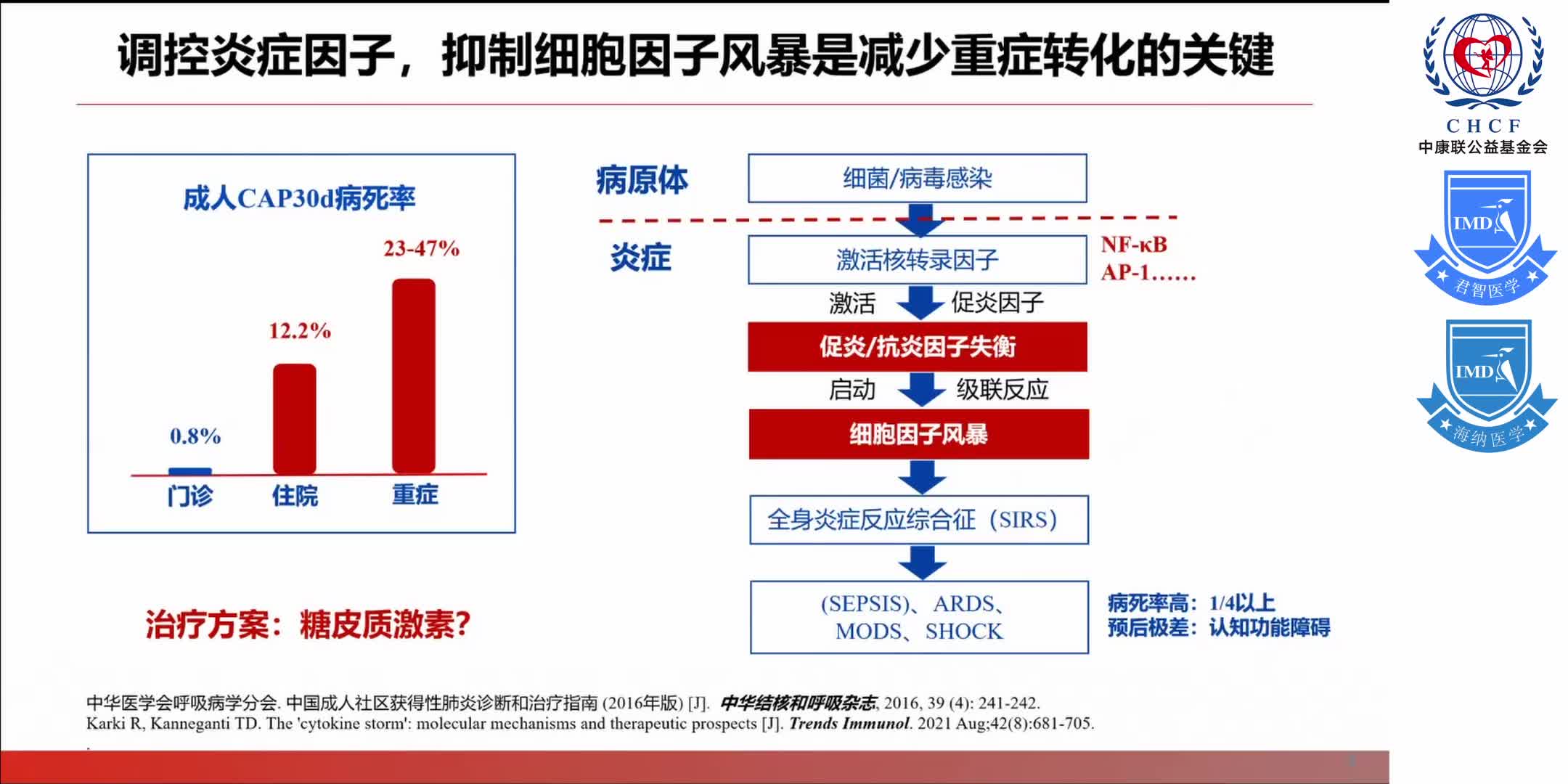 中原呼吸论坛-呼吸道感染疾病临床诊疗经验研讨会 1-4