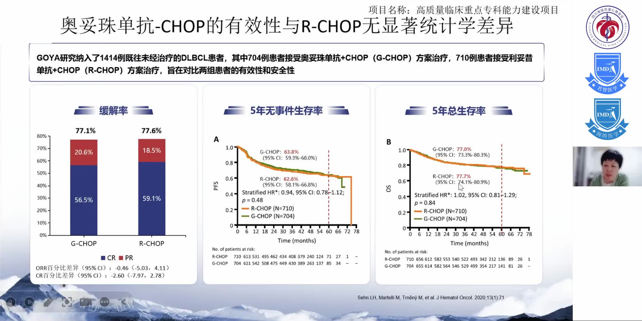 超越经典，泽贝妥单抗开启DLBCL治疗新格局5