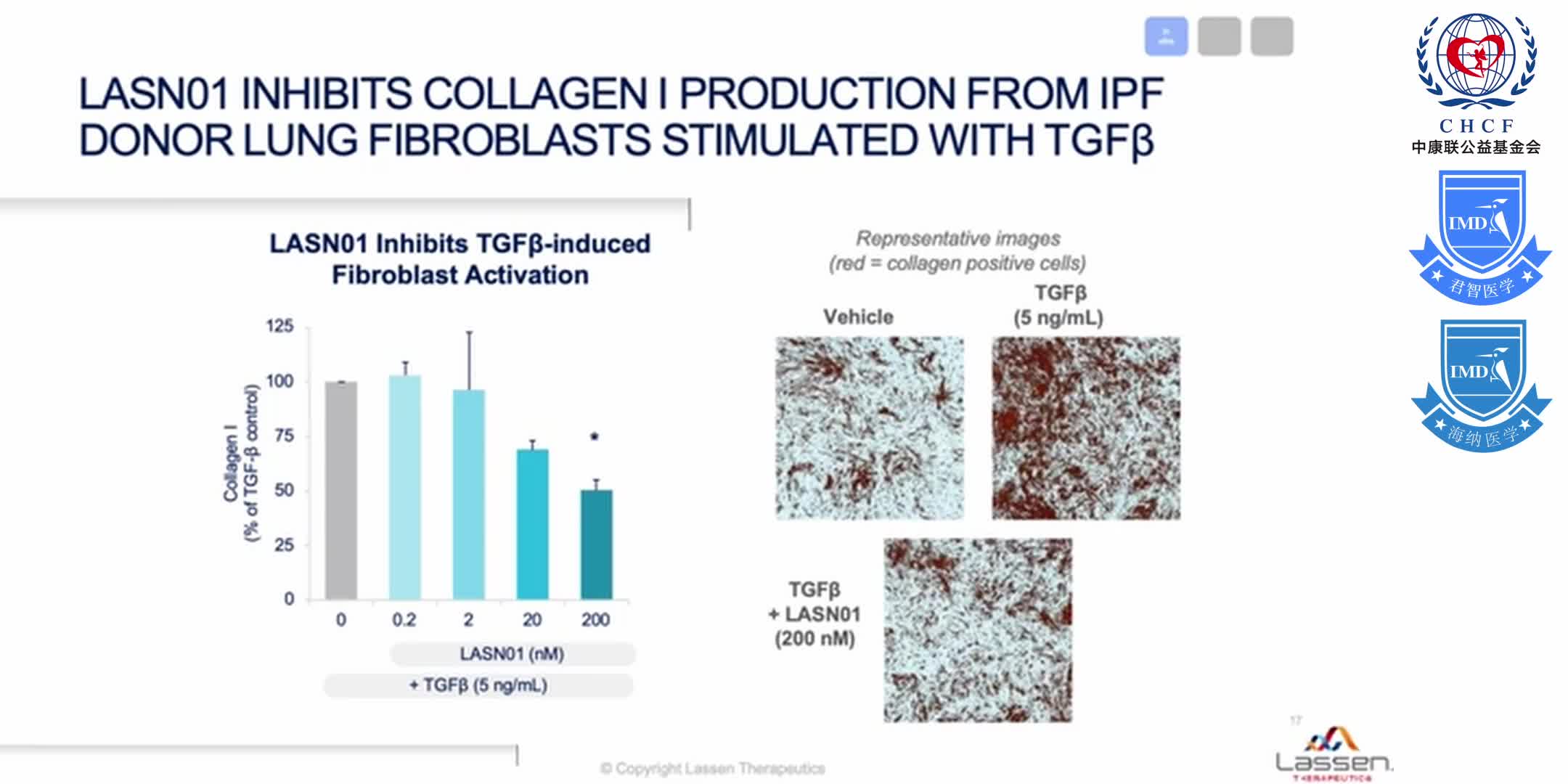 Antibody Mediated Blockade of Interleukin-11 Signaling for IPF & Other Fibrotic Diseases 1-4