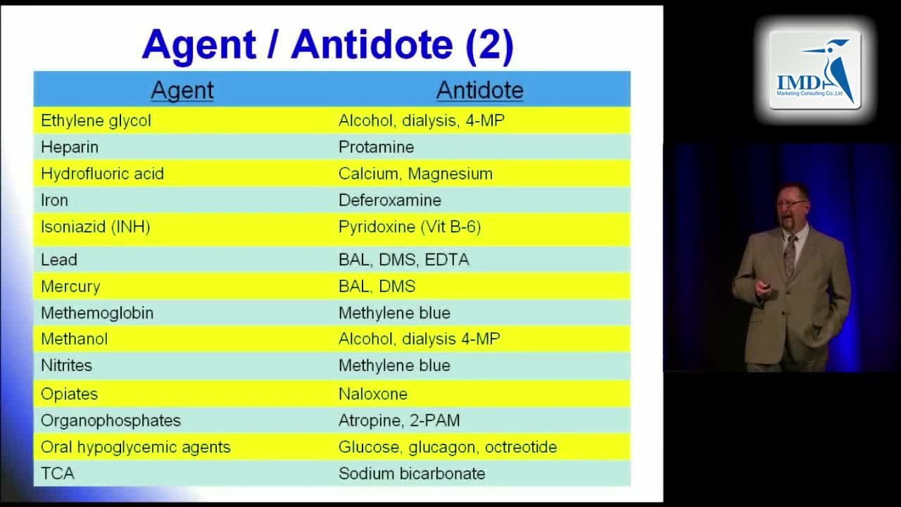急诊医学之毒理学（5）