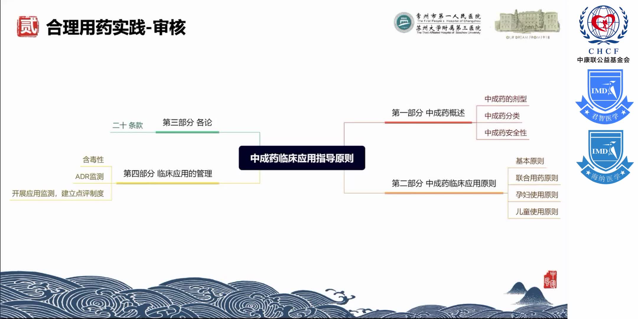 &ldquo;中西医协同发展&rdquo;政策背景下 综合性医院在&ldquo;中成药合理用药&rdquo;方面的实践与探索 1-15