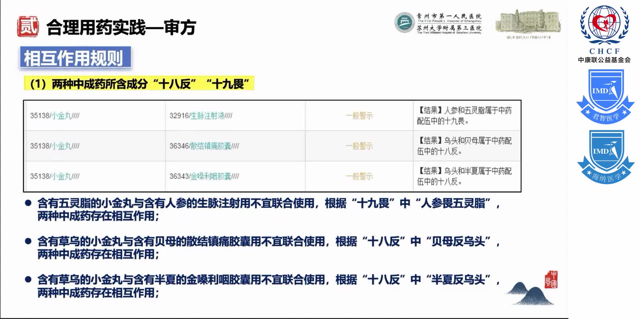 &ldquo;中西医协同发展&rdquo;政策背景下 综合性医院在&ldquo;中成药合理用药&rdquo;方面的实践与探索 1-16
