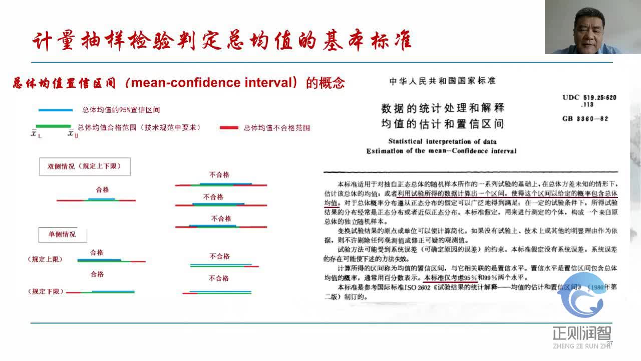 03抽样检验标准在医疗器械质量控制中的应用-第二讲-计量抽样检验用于总体均值判定--吴平1