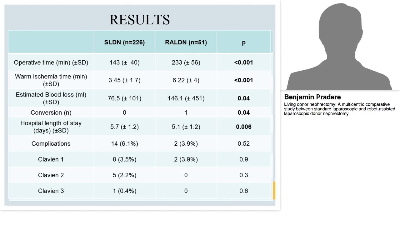 Living donor nephrectomy, A multicentric comparative stud-