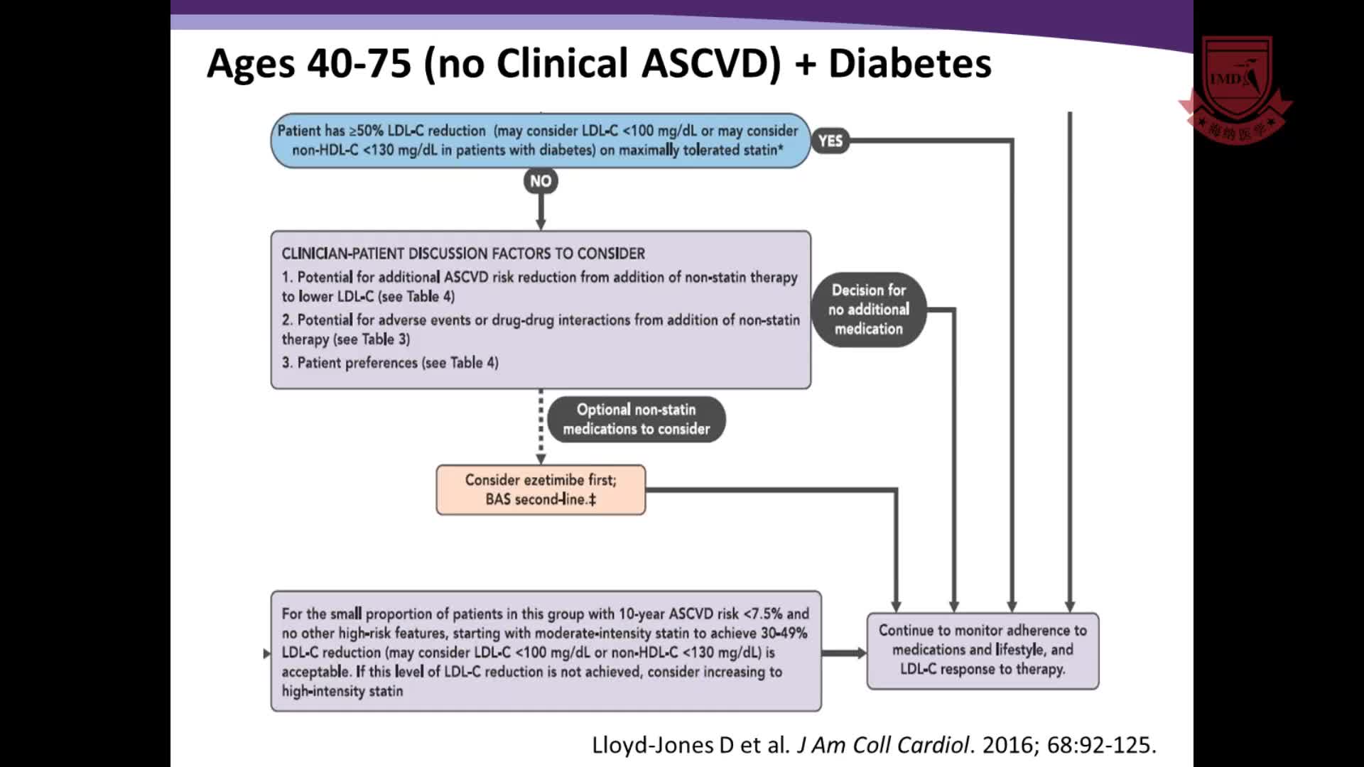 专家咨询-非他汀类药物治疗高胆固醇血症患者的临床案例研究5