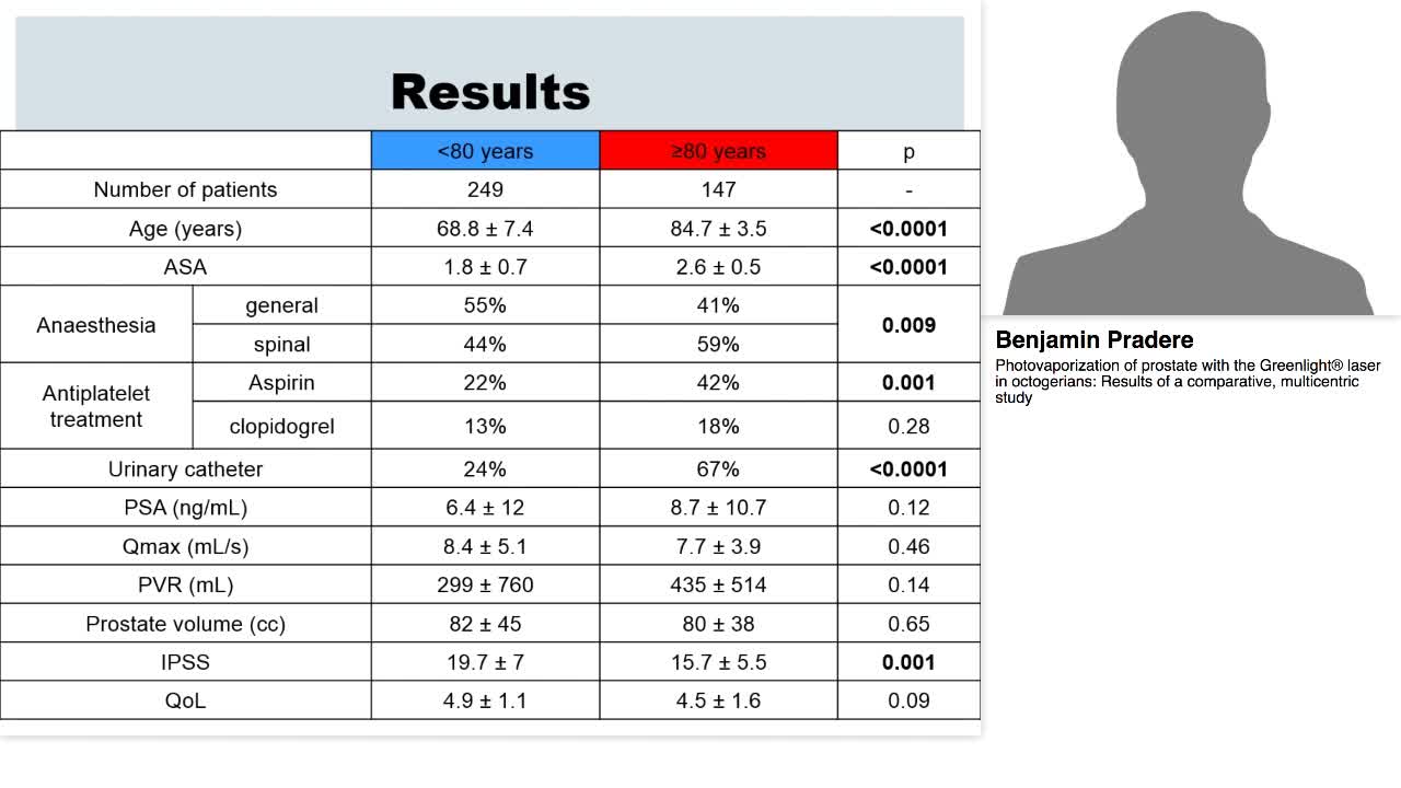 Photovaporization of prostate with the Greenlight\u00AE laser -