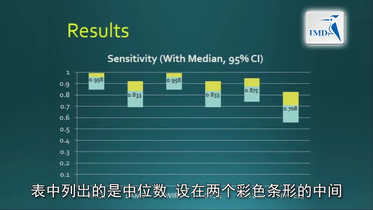 关于近端闭塞卒中快速分诊的前导性研究（2）