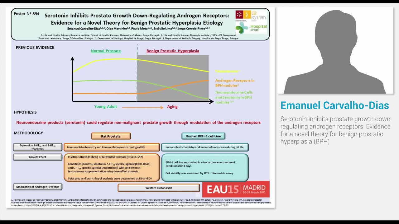 Serotonin inhibits prostate growth down regulating androg..-