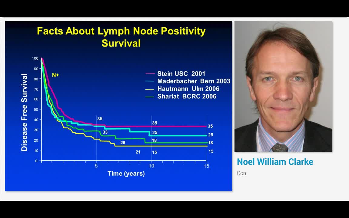 肌层浸润性膀胱癌(MIBC)，LND 的范围是否会改变我们对周期的处理方法